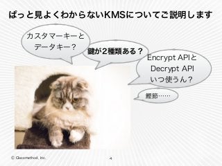 Ⓒ Classmethod, Inc.
ぱっと見よくわからないKMSについてご説明します
4
が2種類ある？
Encrypt APIと
Decrypt API 
いつ使うん？
カスタマーキーと 
データキー？
鰹節……
 