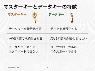 Ⓒ Classmethod, Inc.
マスターキーとデータキーの特徴
8
マスターキー データキー
AWS内部で永続化される AWS内部で永続化されない
ユーザがローカルに 
エクスポートできない
ユーザがローカルに
エクスポートできる
データキーを暗号化する データを暗号化する
 