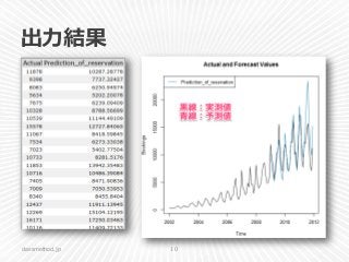 出力結果
classmethod.jp 10
 