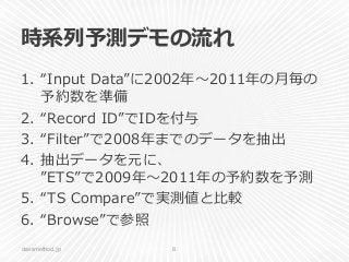 時系列予測デモの流れ
1. “Input Data”に2002年～2011年の月毎の
予約数を準備
2. “Record ID”でIDを付与
3. “Filter”で2008年までのデータを抽出
4. 抽出データを元に、
”ETS”で2009年～2011年の予約数を予測
5. “TS Compare”で実測値と比較
6. “Browse”で参照
classmethod.jp 8
 