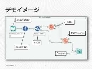 デモイメージ
classmethod.jp 9
Input Data
Record ID
Filter
ETS
TS Compare
Browse
 