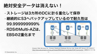 Ⓒ Classmethod, Inc.
絶対安全データは消えない！
• ストレージは3カ所のDCに計６重化して保存
• 継続的にS3へバックアップしているので耐久性は
99.999999999%
• RDSのMulti-AZは、 
EBSの2重化まで
11
Amazon Web Services, Inc. Amazon Relational Database Service User Guide (API Version 2014-09-01)
http://docs.aws.amazon.com/ja_jp/AmazonRDS/latest/UserGuide/CHAP_Aurora.html (参照2014ｰ12ｰ16)
 