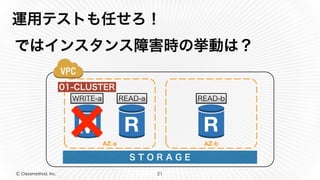 Ⓒ Classmethod, Inc.
運用テストも任せろ！
ではインスタンス障害時の挙動は？
21
AZ-a AZ-b
S T O R A G E
01-CLUSTER
READ-bREAD-aWRITE-a
 