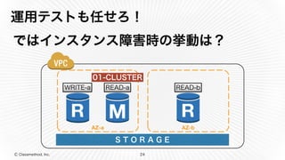 Ⓒ Classmethod, Inc.
運用テストも任せろ！
ではインスタンス障害時の挙動は？
24
AZ-a AZ-b
S T O R A G E
01-CLUSTER
READ-bREAD-aWRITE-a
 