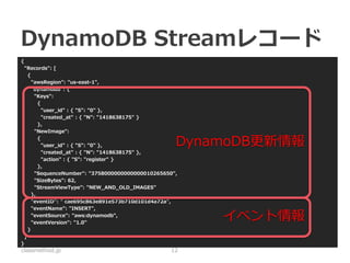 DynamoDB Streamレコード 
"NewImage": 
{ 
"user_id" : { "S": "0" }, 
"created_at" : { "N": "1418638175" }, 
"action" : { "S": "register" } 
}, 
classmethod.jp 
12  