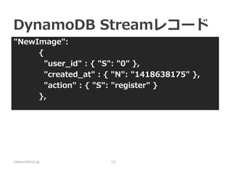 LambdaでレコードをNorikraへ 
classmethod.jp 
13 
Amazon Lambda  