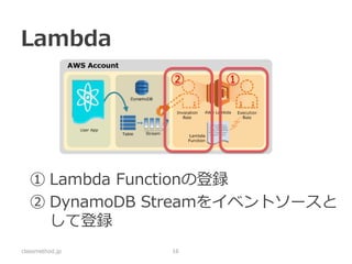 Lambda Function 
classmethod.jp 
16  