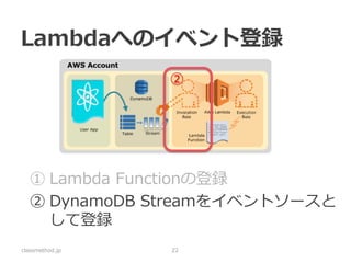 Lambdaへのイベント登録 
classmethod.jp 
22  