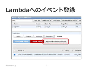 Lambdaへのイベント登録 
classmethod.jp 
23  
