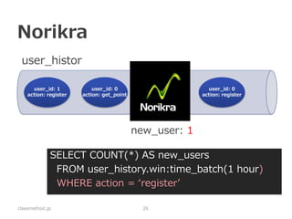 Norikra 
classmethod.jp 
26 
user_histor 
user_id: 0 action: get_point 
new_user: 2 
user_id: 1 
action: register 
SELECT COUNT(*) AS new_users 
FROM user_history.win:time_batch(1 hour) 
WHERE action = ‘register’  