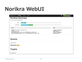 Norikra Target 
classmethod.jp 
28  