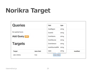 Norikra Query 
classmethod.jp 
29  