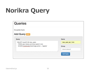 Norikra Output 
classmethod.jp 
30 
1418713623, {“new_user” : 3} 
1418713683, {“new_user” : 1} 
 