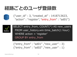 #cmdevio 
ご清聴ありがとうございました。 
このスライドは後日公開いたします。 
reGrowth-001 
