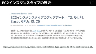 EC2インスタンスタイプの歴史 11
https://aws.amazon.com/jp/blogs/news/ec2-instance-type-update-t2-r4-f1-elastic-gpus-i3-c5/
 
