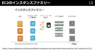 EC2のインスタンスファミリー 12
https://www.slideshare.net/AmazonWebServicesJapan/aws-black-belt-online-seminar-2017-amazon-ec2/17
 