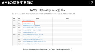 AMIの話をする前に 17
https://aws.amazon.com/jp/aws_history/details/
 