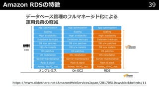Amazon RDSの特徴 39
https://www.slideshare.net/AmazonWebServicesJapan/20170510awsblackbeltrds/11
 