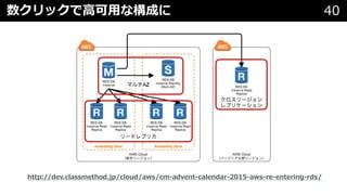数クリックで⾼可⽤な構成に 40
http://dev.classmethod.jp/cloud/aws/cm-advent-calendar-2015-aws-re-entering-rds/
 