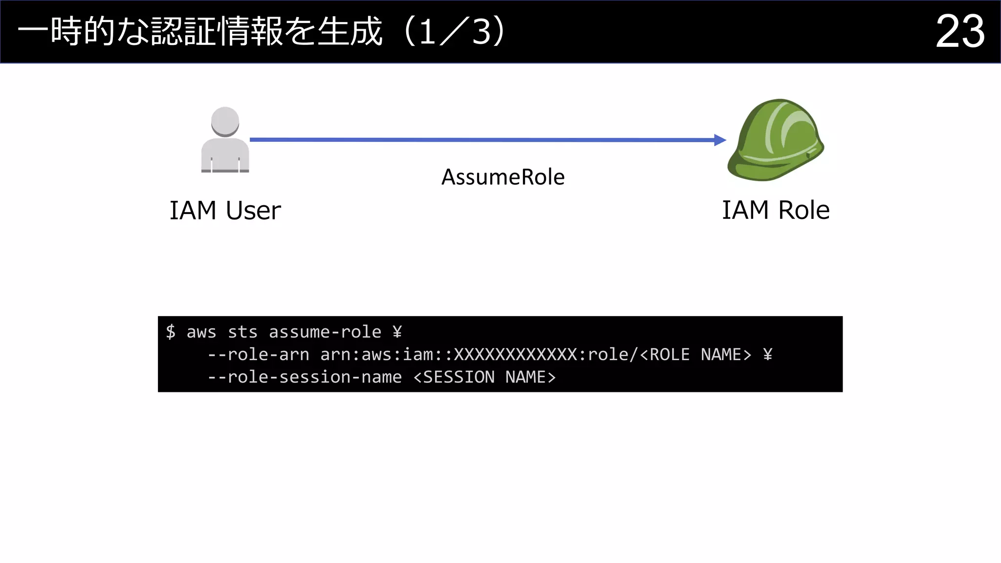一時的な認証情報を生成（1／3）
$ aws sts assume-role ¥
--role-arn arn:aws:iam::XXXXXXXXXXXX:role/<ROLE NAME> ¥
--role-session-name <SESSION NAME>
AssumeRole
IAM User IAM Role
23
 