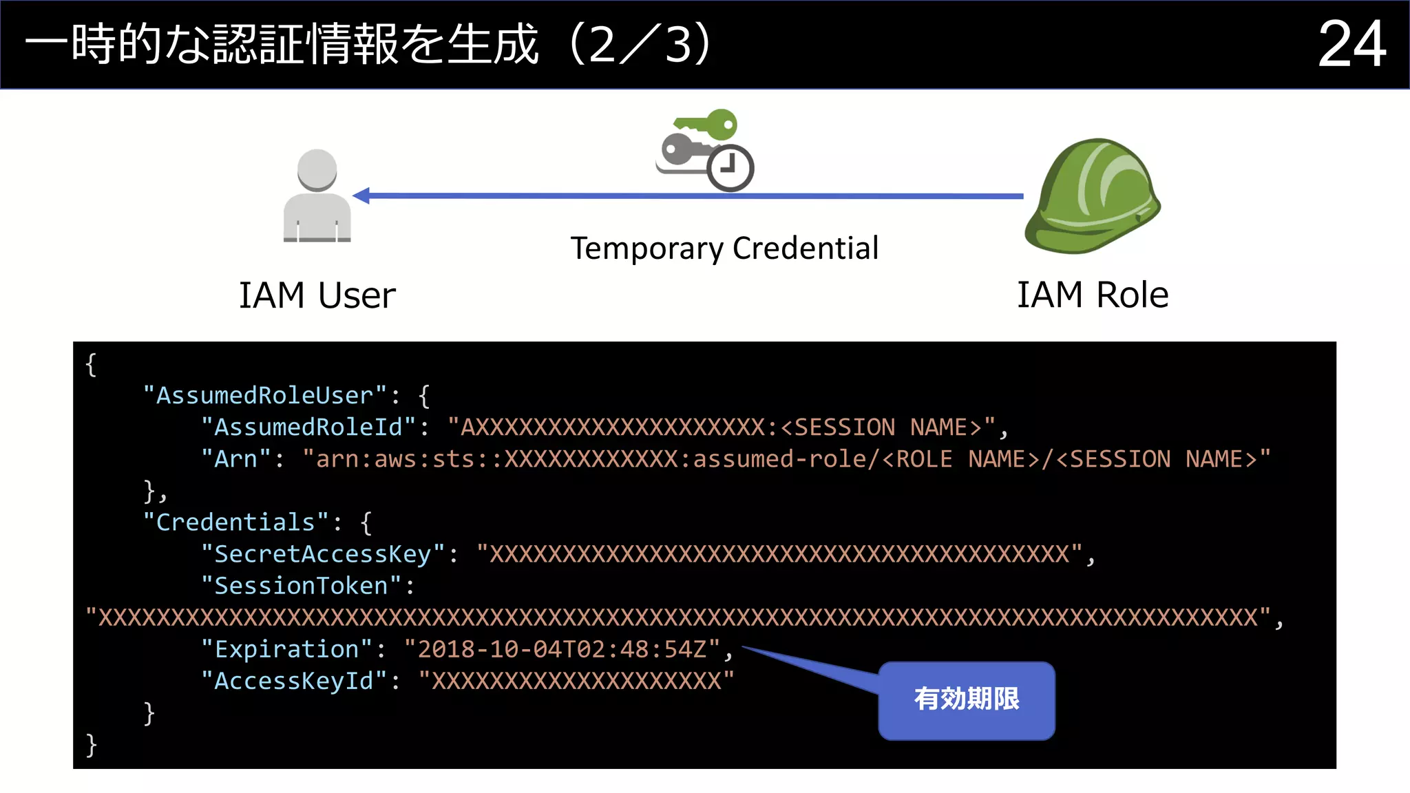 一時的な認証情報を生成（2／3）
Temporary Credential
IAM User IAM Role
{
"AssumedRoleUser": {
"AssumedRoleId": "AXXXXXXXXXXXXXXXXXXXX:<SESSION NAME>",
"Arn": "arn:aws:sts::XXXXXXXXXXXX:assumed-role/<ROLE NAME>/<SESSION NAME>"
},
"Credentials": {
"SecretAccessKey": "XXXXXXXXXXXXXXXXXXXXXXXXXXXXXXXXXXXXXXXX",
"SessionToken":
"XXXXXXXXXXXXXXXXXXXXXXXXXXXXXXXXXXXXXXXXXXXXXXXXXXXXXXXXXXXXXXXXXXXXXXXXXXXXXXXX",
"Expiration": "2018-10-04T02:48:54Z",
"AccessKeyId": "XXXXXXXXXXXXXXXXXXXX"
}
}
有効期限
24
 