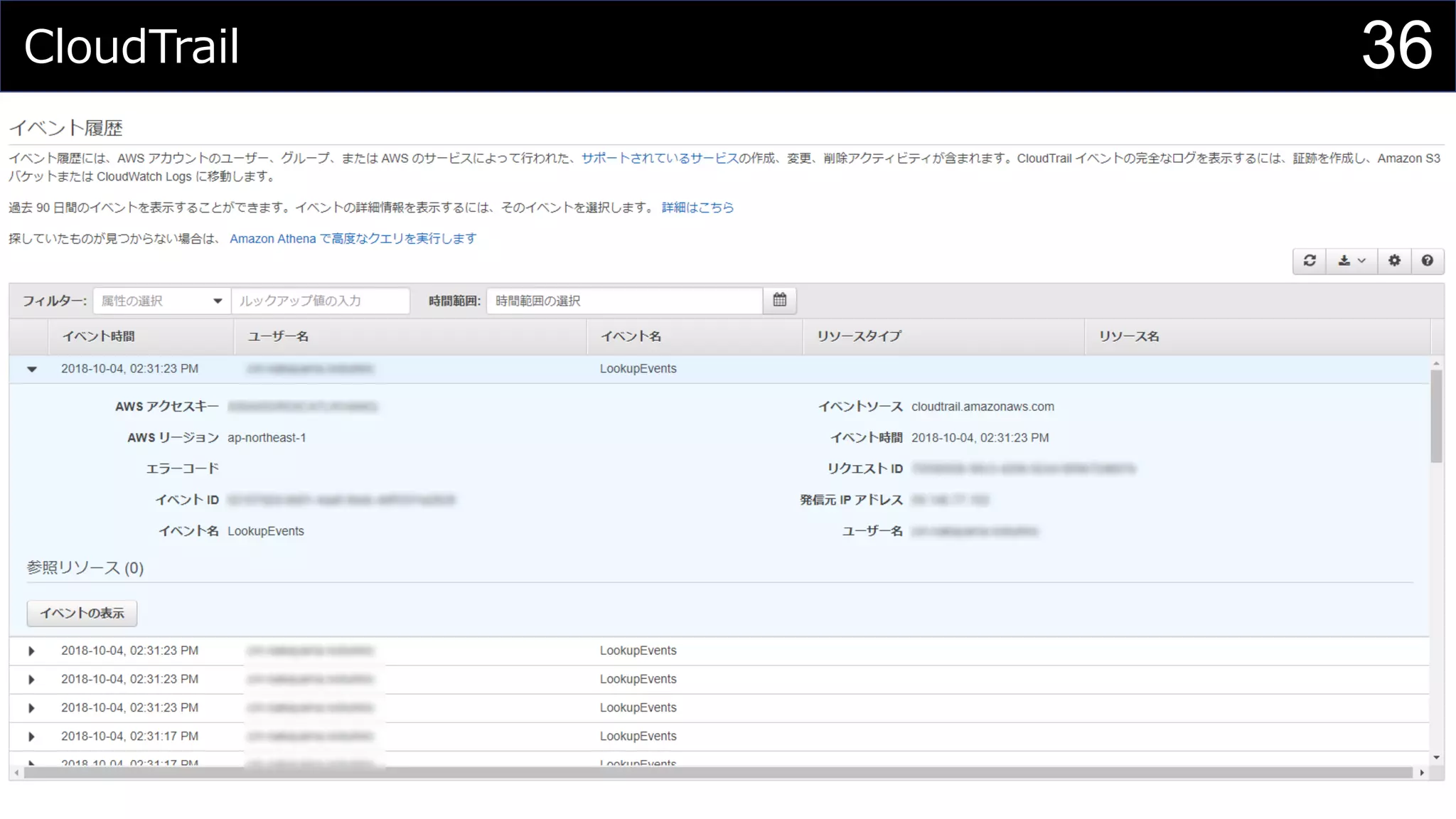 CloudTrail 36
 