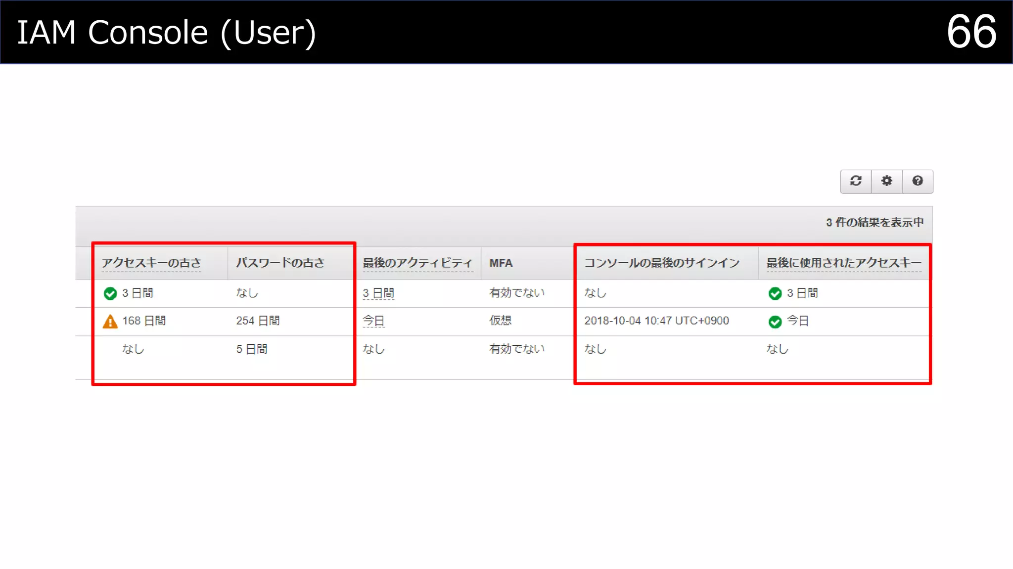 IAM Console (User) 66
 