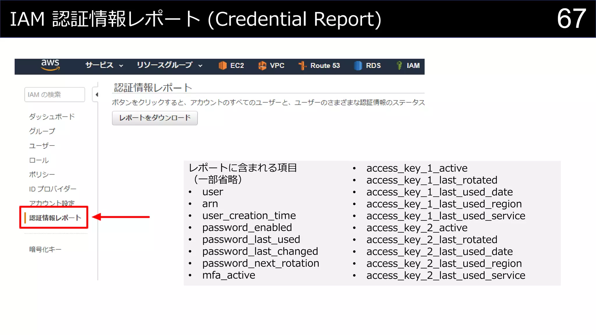 IAM 認証情報レポート (Credential Report) 67
レポートに含まれる項目
（一部省略）
• user
• arn
• user_creation_time
• password_enabled
• password_last_used
• password_last_changed
• password_next_rotation
• mfa_active
• access_key_1_active
• access_key_1_last_rotated
• access_key_1_last_used_date
• access_key_1_last_used_region
• access_key_1_last_used_service
• access_key_2_active
• access_key_2_last_rotated
• access_key_2_last_used_date
• access_key_2_last_used_region
• access_key_2_last_used_service
 