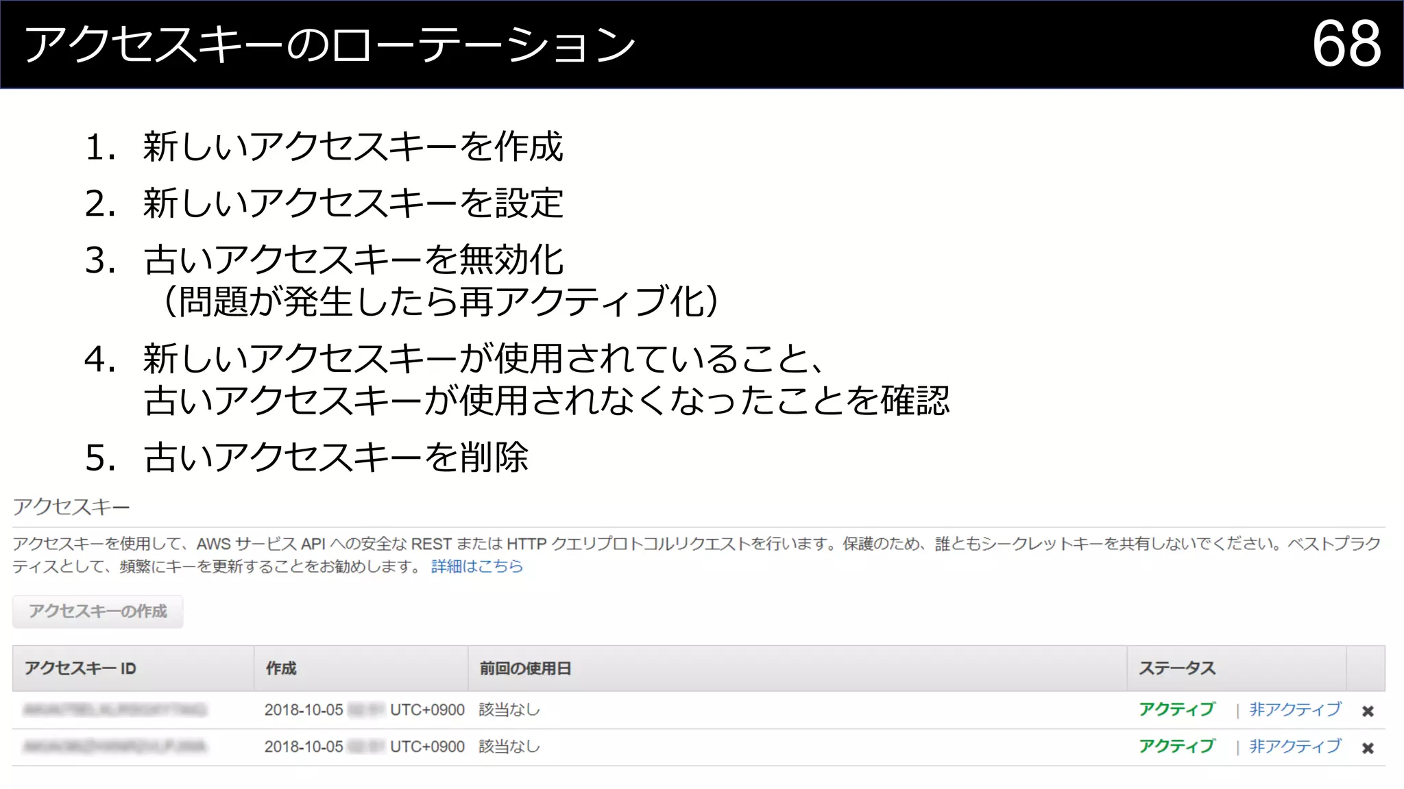 アクセスキーのローテーション
1. 新しいアクセスキーを作成
2. 新しいアクセスキーを設定
3. 古いアクセスキーを無効化
（問題が発生したら再アクティブ化）
4. 新しいアクセスキーが使用されていること、
古いアクセスキーが使用されなくなったことを確認
5. 古いアクセスキーを削除
68
 