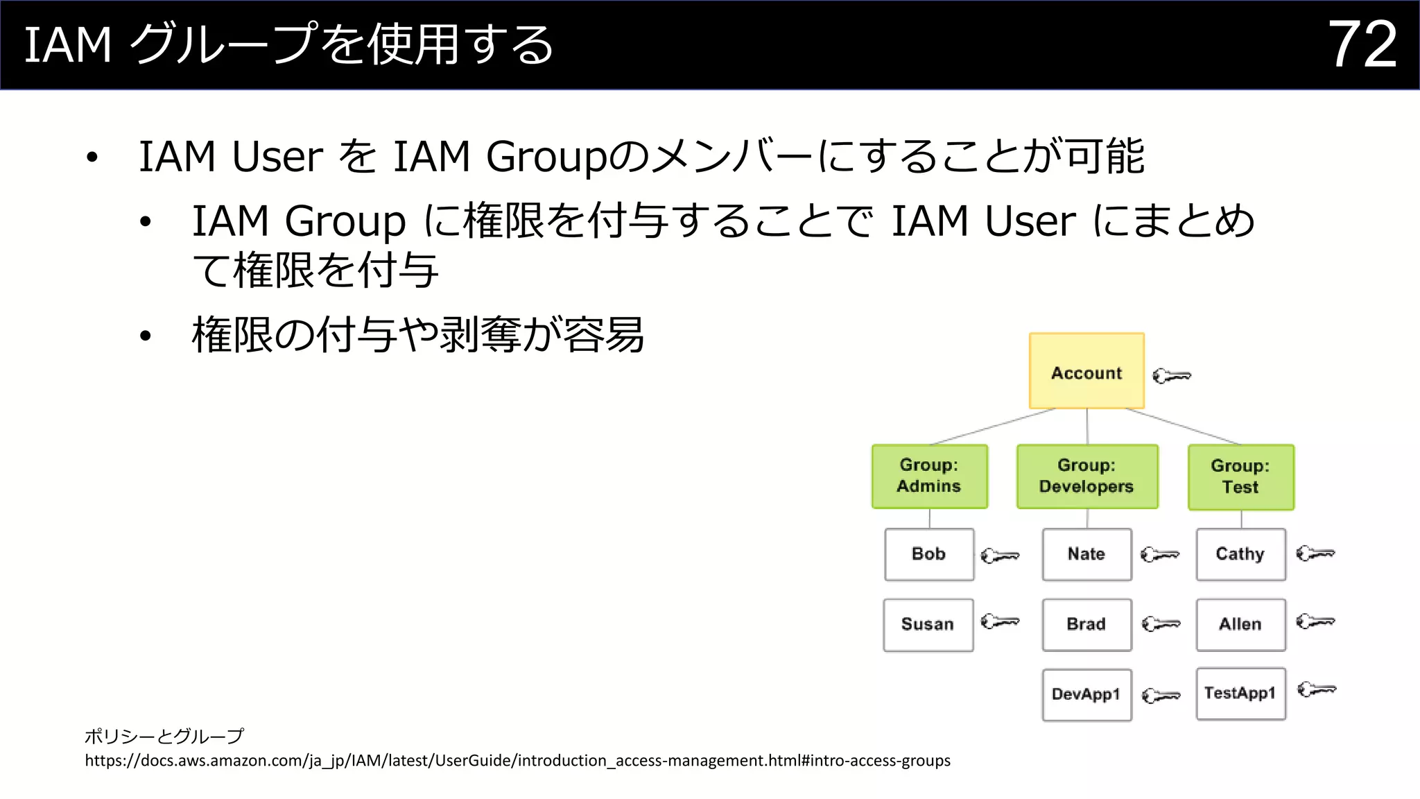 IAM グループを使用する
• IAM User を IAM Groupのメンバーにすることが可能
• IAM Group に権限を付与することで IAM User にまとめ
て権限を付与
• 権限の付与や剥奪が容易
ポリシーとグループ
https://docs.aws.amazon.com/ja_jp/IAM/latest/UserGuide/introduction_access-management.html#intro-access-groups
72
 