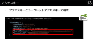 アクセスキー
⚫ アクセスキーとシークレットアクセスキーで構成
$ aws iam create-access-key --user-name xxxxxxxx
{
"AccessKey": {
"UserName": “xxxxxxxx",
"Status": "Active",
"CreateDate": "2018-10-03T15:49:30Z",
"SecretAccessKey": “xxxxxxxxxxxxxxxxxxxxxxxxxxxxxxxxxxxxxxxx",
"AccessKeyId": “XXXXXXXXXXXXXXXXXXXX"
}
}
13
 