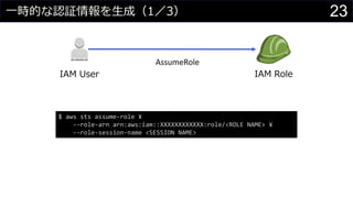 一時的な認証情報を生成（1／3）
$ aws sts assume-role ¥
--role-arn arn:aws:iam::XXXXXXXXXXXX:role/<ROLE NAME> ¥
--role-session-name <SESSION NAME>
AssumeRole
IAM User IAM Role
23
 