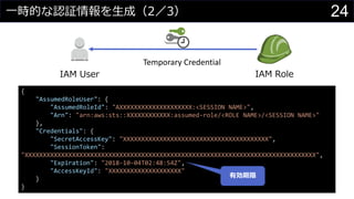 一時的な認証情報を生成（2／3）
Temporary Credential
IAM User IAM Role
{
"AssumedRoleUser": {
"AssumedRoleId": "AXXXXXXXXXXXXXXXXXXXX:<SESSION NAME>",
"Arn": "arn:aws:sts::XXXXXXXXXXXX:assumed-role/<ROLE NAME>/<SESSION NAME>"
},
"Credentials": {
"SecretAccessKey": "XXXXXXXXXXXXXXXXXXXXXXXXXXXXXXXXXXXXXXXX",
"SessionToken":
"XXXXXXXXXXXXXXXXXXXXXXXXXXXXXXXXXXXXXXXXXXXXXXXXXXXXXXXXXXXXXXXXXXXXXXXXXXXXXXXX",
"Expiration": "2018-10-04T02:48:54Z",
"AccessKeyId": "XXXXXXXXXXXXXXXXXXXX"
}
}
有効期限
24
 