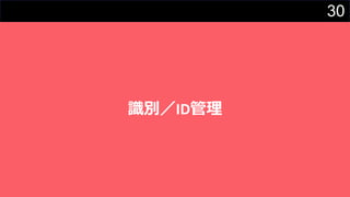 30
識別／ID管理
 