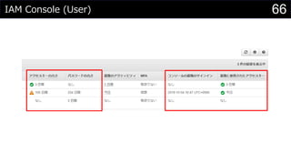 IAM Console (User) 66
 