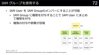 IAM グループを使用する
• IAM User を IAM Groupのメンバーにすることが可能
• IAM Group に権限を付与することで IAM User にまとめ
て権限を付与
• 権限の付与や剥奪が容易
ポリシーとグループ
https://docs.aws.amazon.com/ja_jp/IAM/latest/UserGuide/introduction_access-management.html#intro-access-groups
72
 