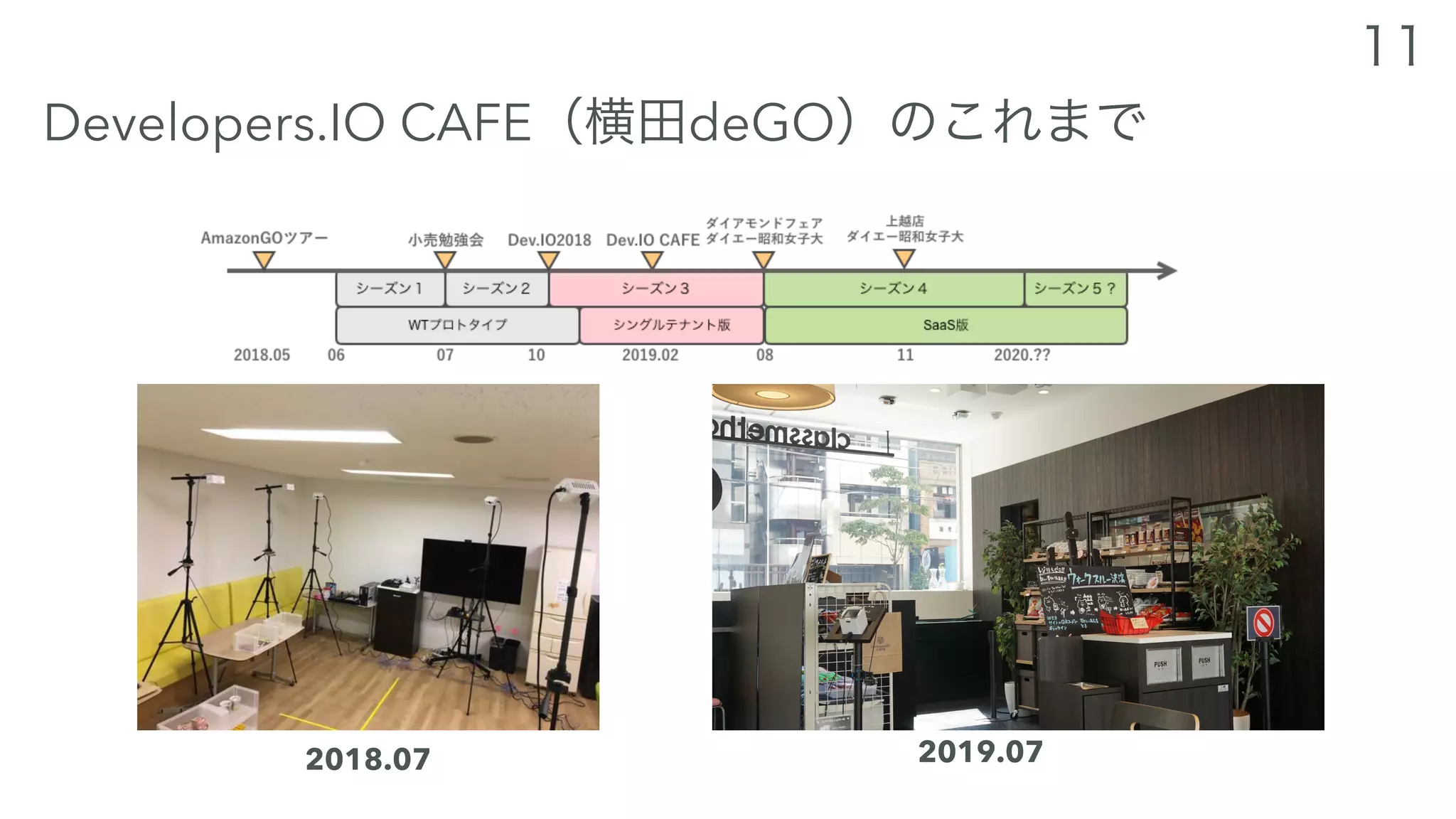Developers.IO CAFE deGO
2018.07 2019.07
 