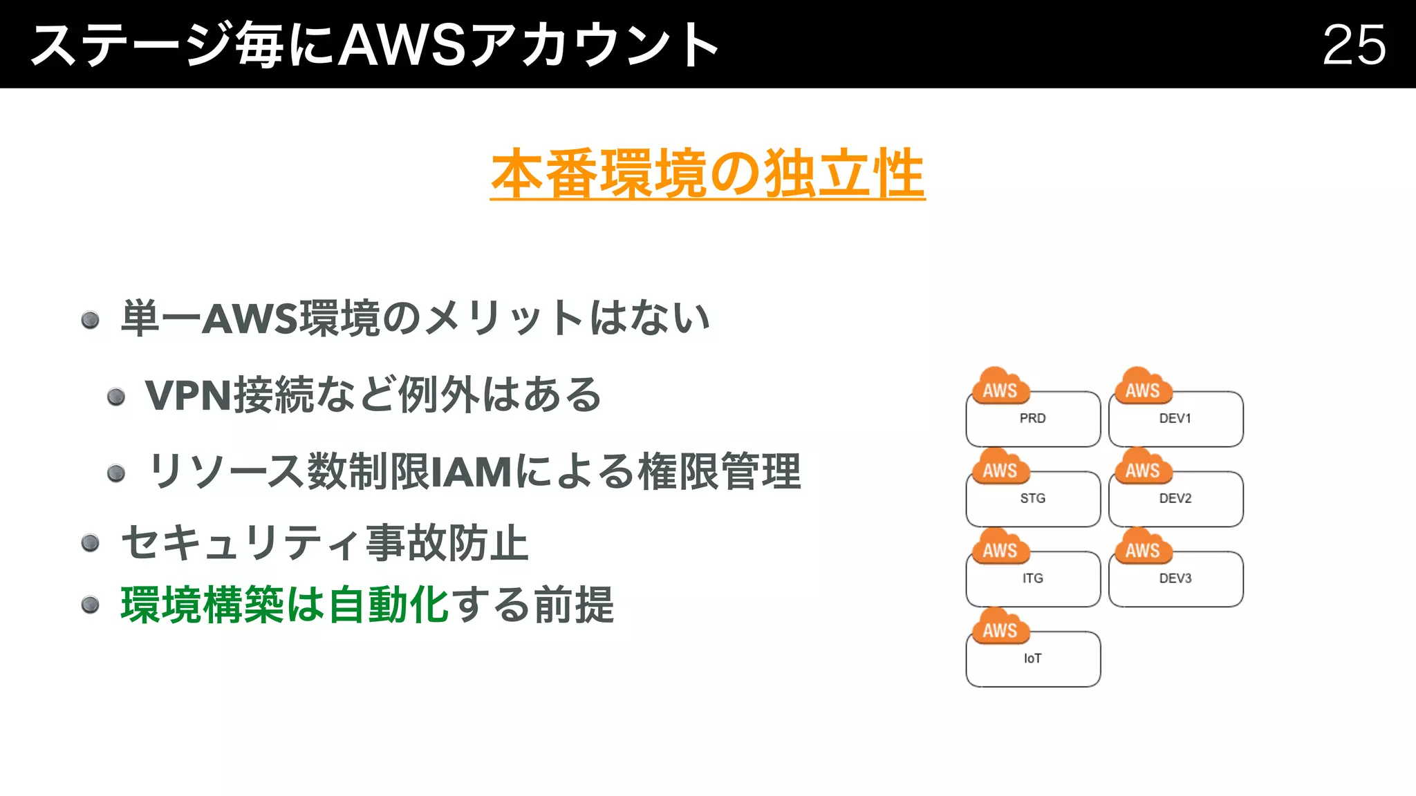 AWS
VPN
IAM
 