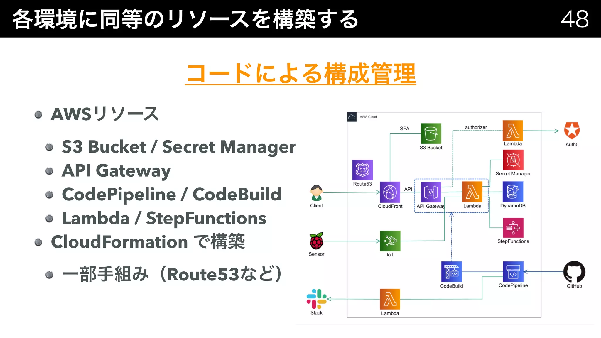 AWS
S3 Bucket / Secret Manager
API Gateway
CodePipeline / CodeBuild
Lambda / StepFunctions
CloudFormation
Route53
 