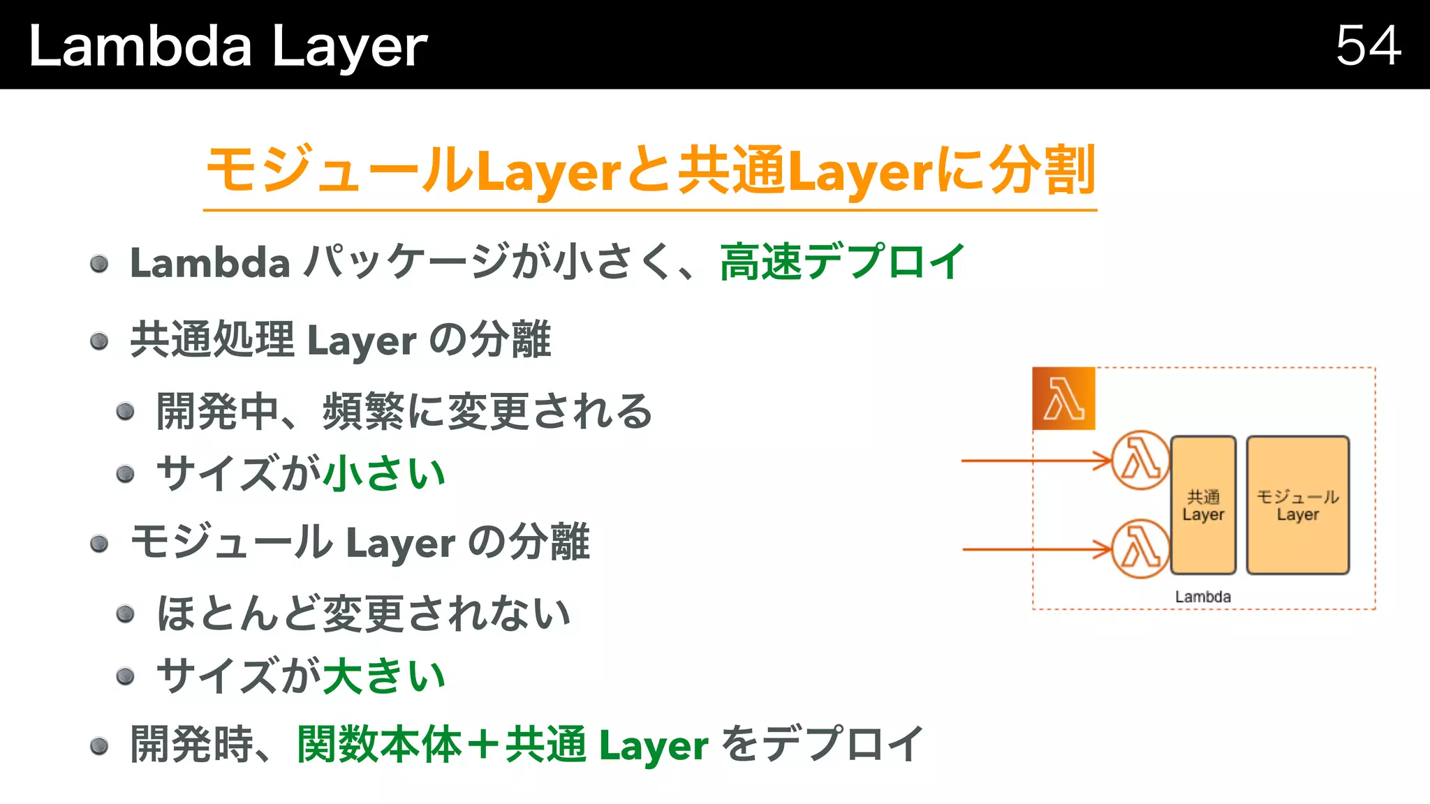 Layer Layer
Lambda
Layer
Layer
Layer
 