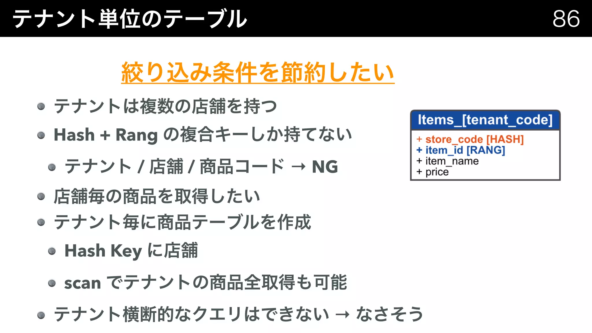 Hash + Rang
/ / → NG
Hash Key
scan
→
 