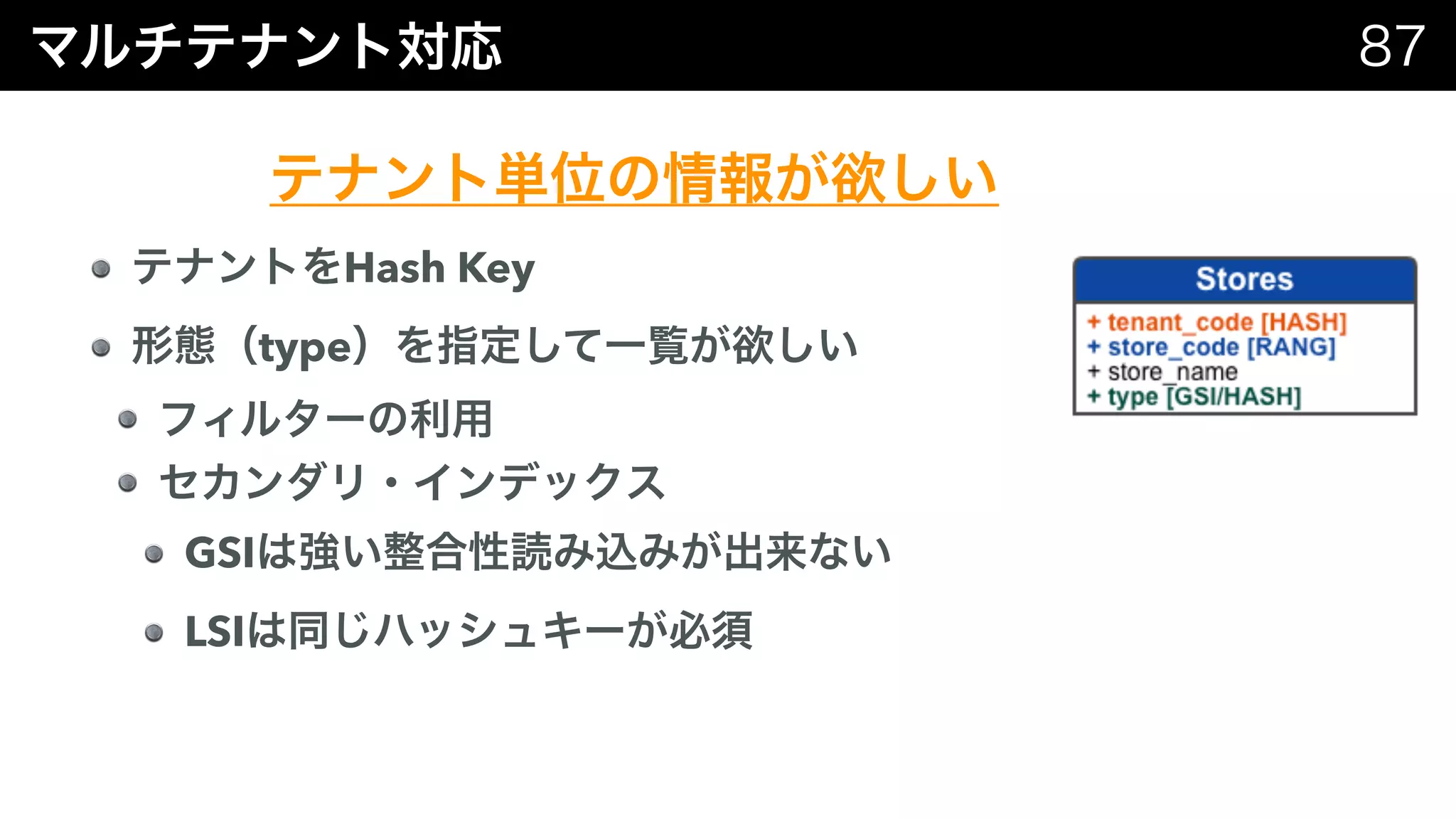 Hash Key
type
GSI
LSI
 
