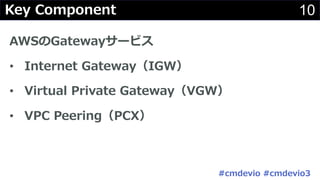 10Key Component
AWSのGatewayサービス
• Internet Gateway（IGW）
• Virtual Private Gateway（VGW）
• VPC Peering（PCX）
#cmdevio #cmdevio3
 