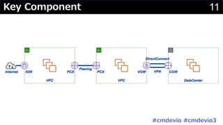 11Key Component
#cmdevio #cmdevio3
 