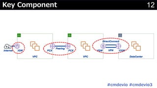 12Key Component
#cmdevio #cmdevio3
 