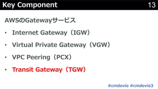 13
AWSのGatewayサービス
• Internet Gateway（IGW）
• Virtual Private Gateway（VGW）
• VPC Peering（PCX）
• Transit Gateway（TGW）
Key Component
#cmdevio #cmdevio3
 