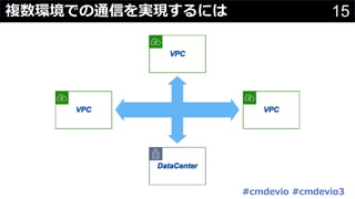 15複数環境での通信を実現するには
#cmdevio #cmdevio3
 