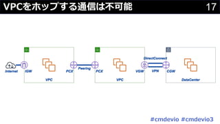 17VPCをホップする通信は不可能
#cmdevio #cmdevio3
 