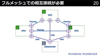 20フルメッシュでの相互接続が必要
#cmdevio #cmdevio3
 