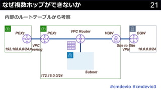 21なぜ複数ホップができないか
内部のルートテーブルから考察
#cmdevio #cmdevio3
 